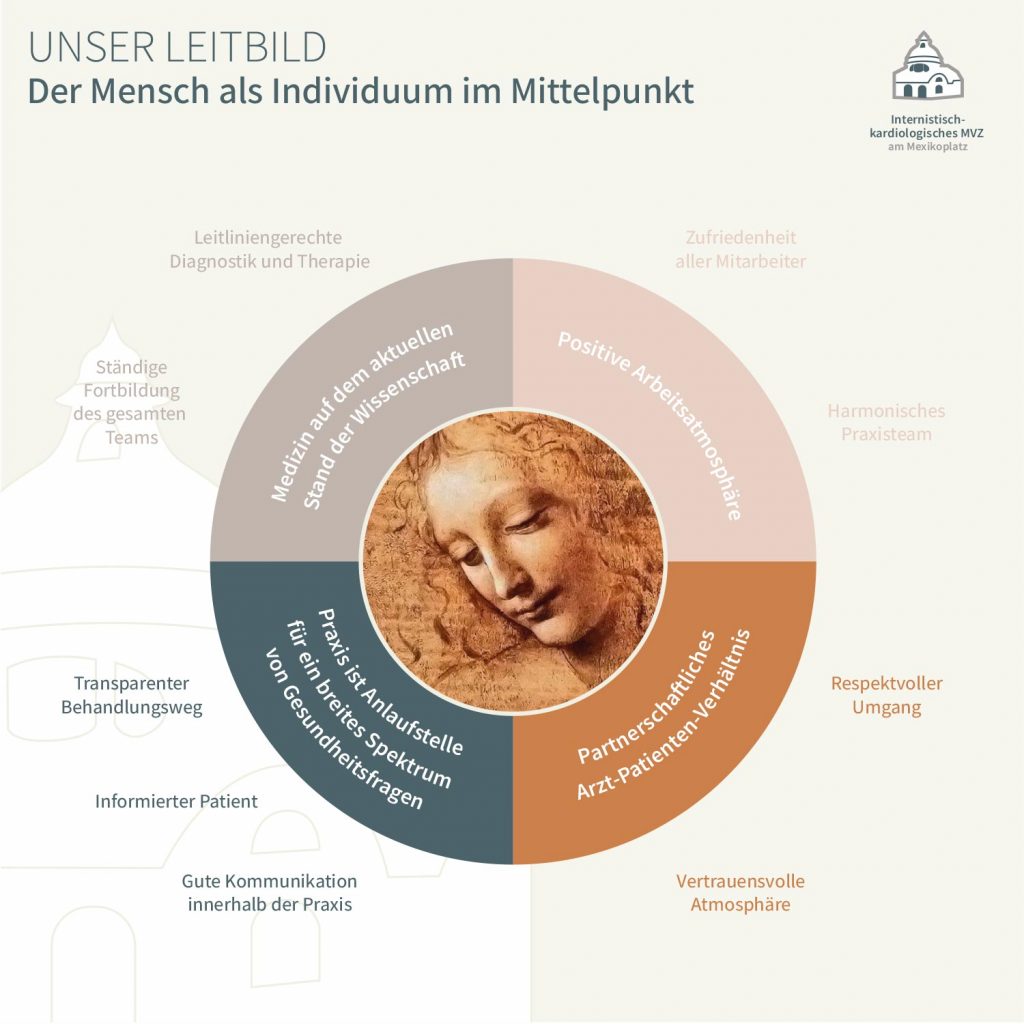 Das Leitbild des internistisch-kardiologischen MVZ am Mexikoplatz